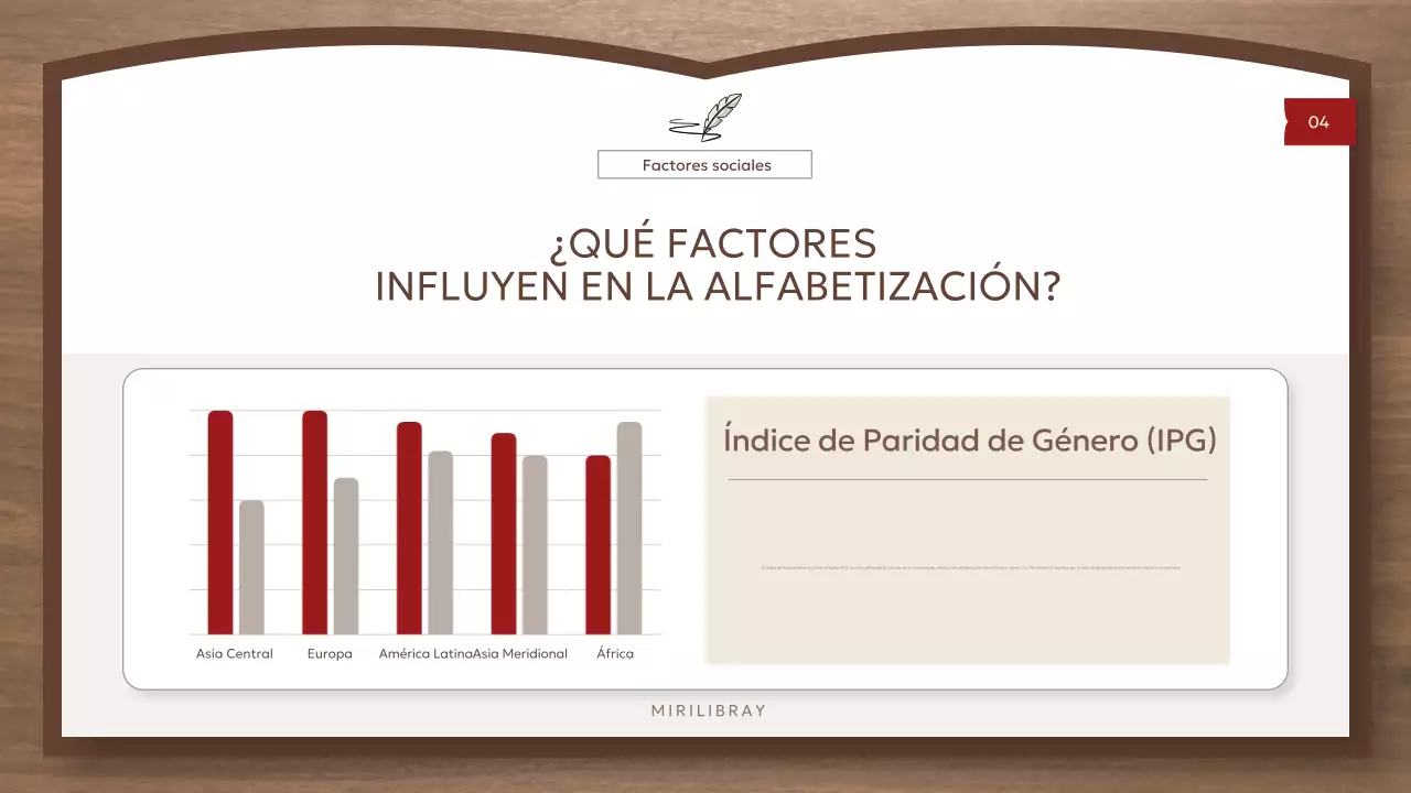 Recursos de alfabetización global Brown and Simple