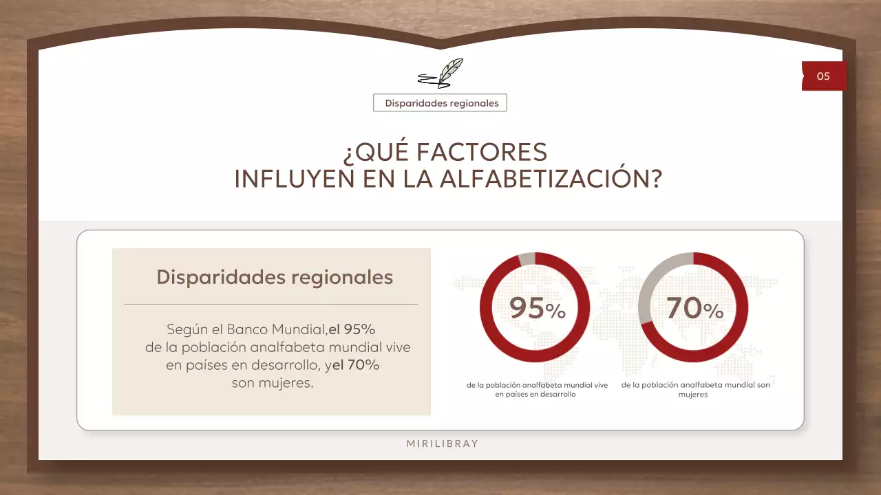 Recursos de alfabetización global Brown and Simple