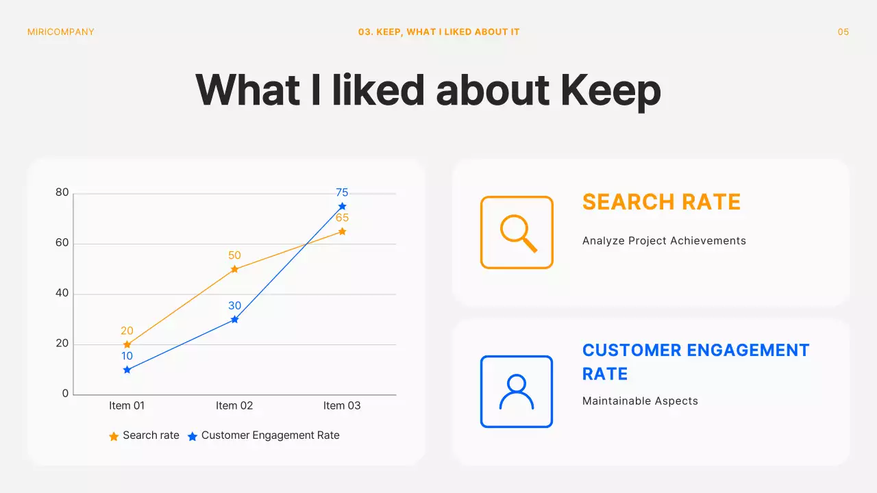 Tài liệu cuộc họp hồi tưởng dự án hiện đại màu cam và trắng