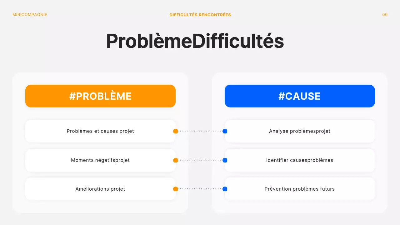 Pont de réunion moderne de rétrospective de projet en orange et blanc