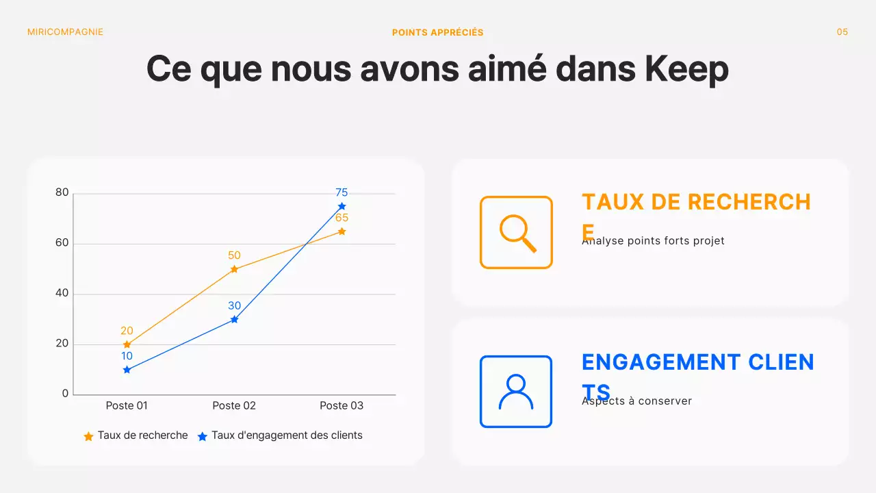 Pont de réunion moderne de rétrospective de projet en orange et blanc