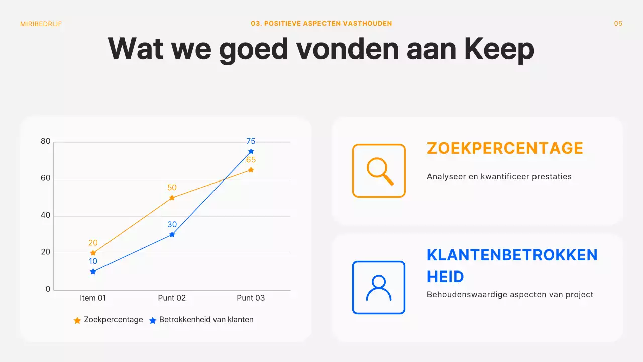 Modern project retrospectief vergaderdek in oranje en wit