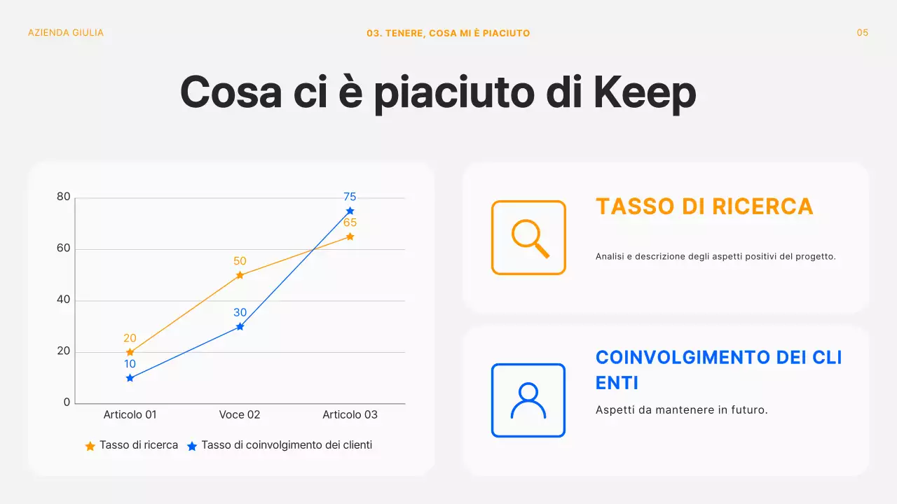 Moderna piattaforma per riunioni retrospettive di progetto in arancione e bianco