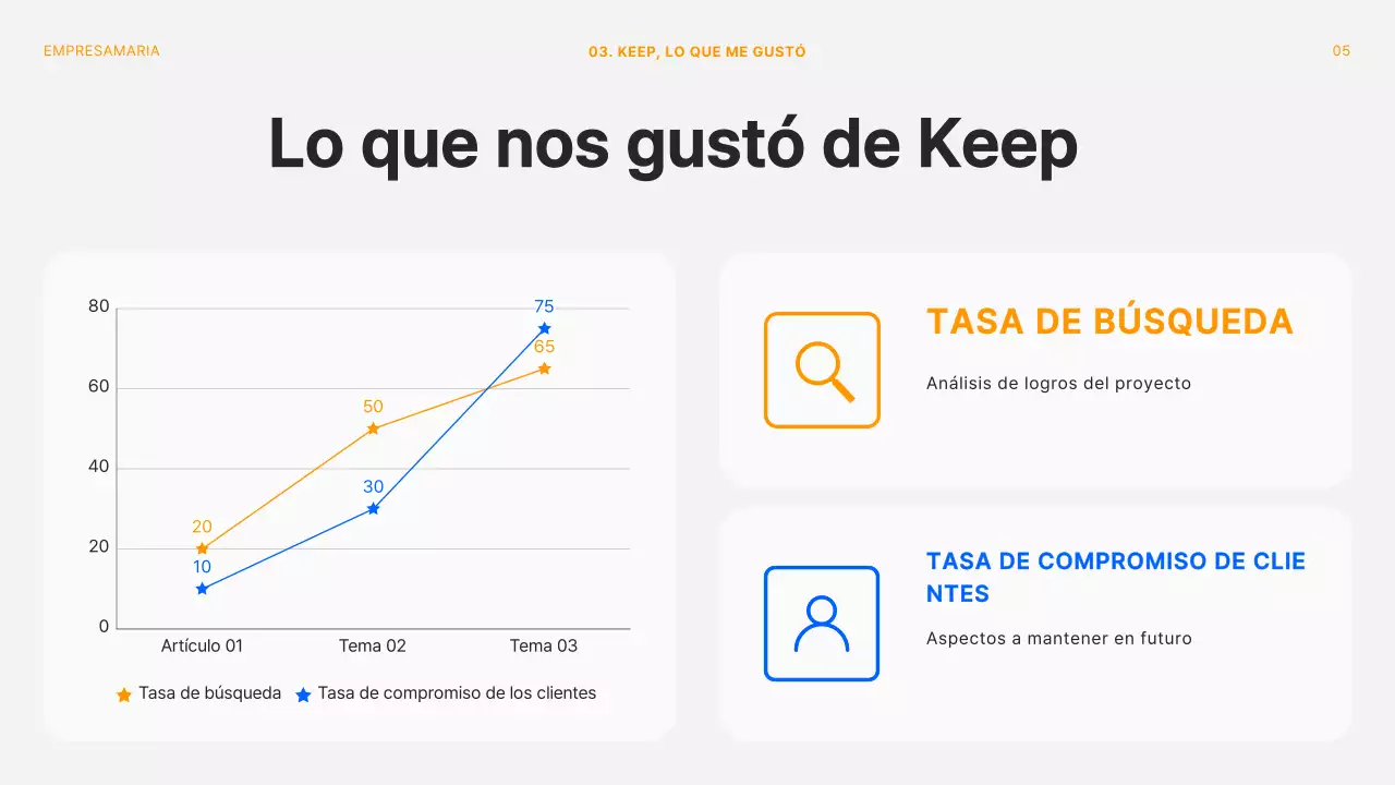 Moderna cubierta para reuniones retrospectivas de proyectos en naranja y blanco