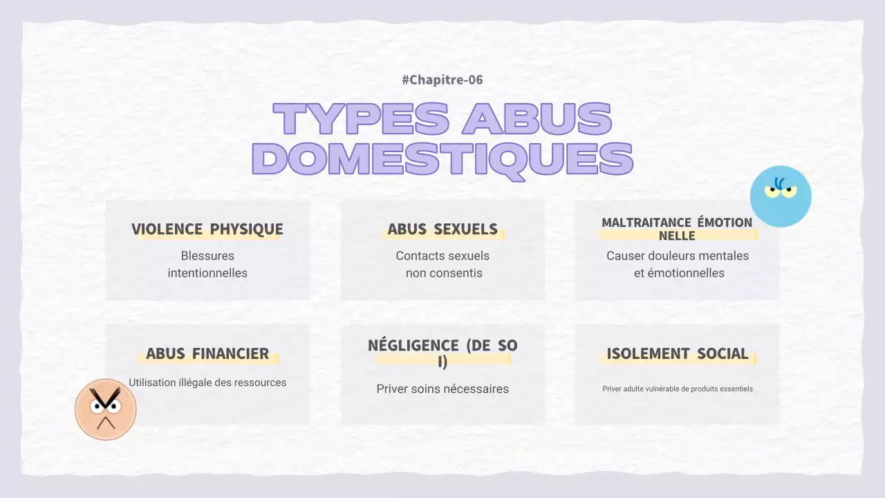 Une jolie présentation sur la violence domestique en violet et bleu clair