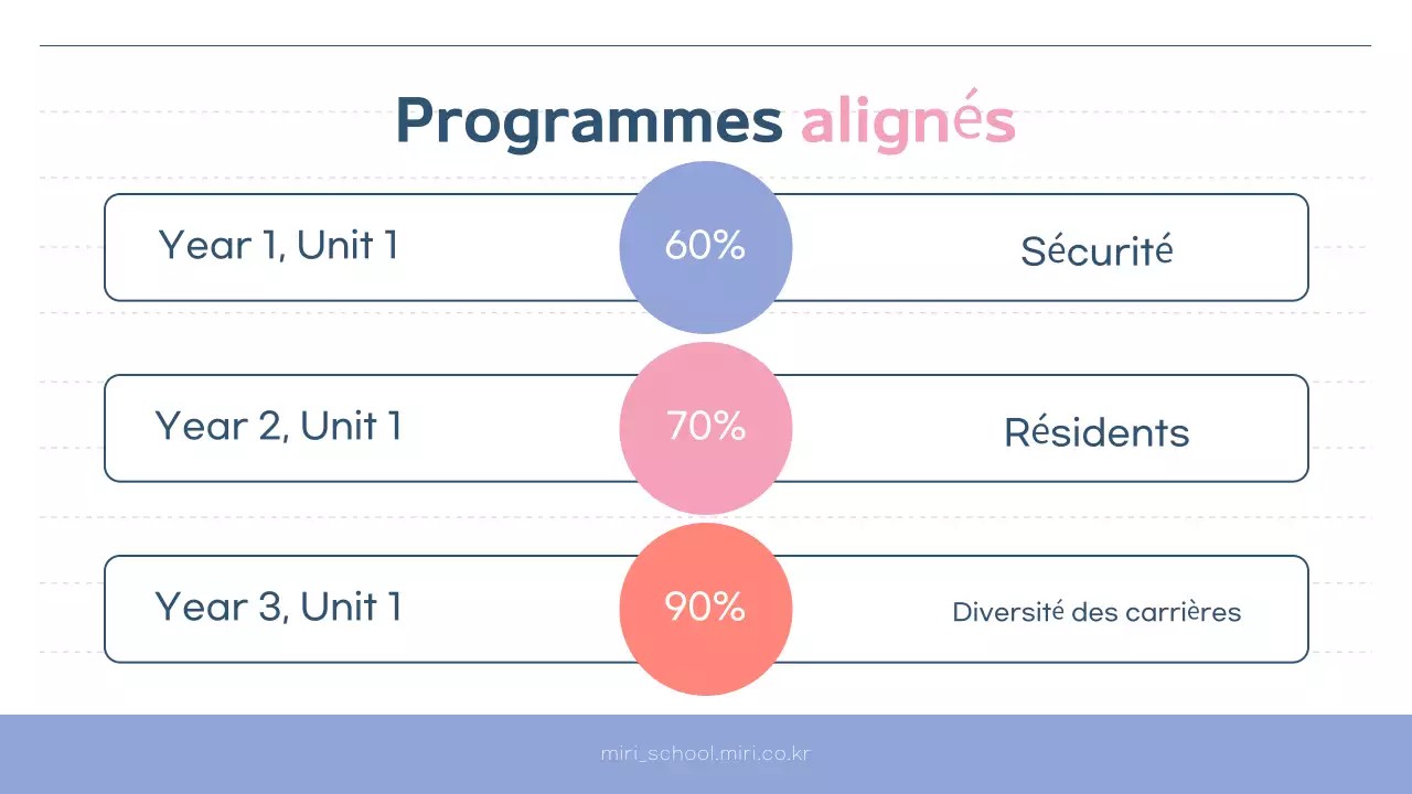 Guide du programme du centre de soutien à l'apprentissage simple de Pink et Bora
