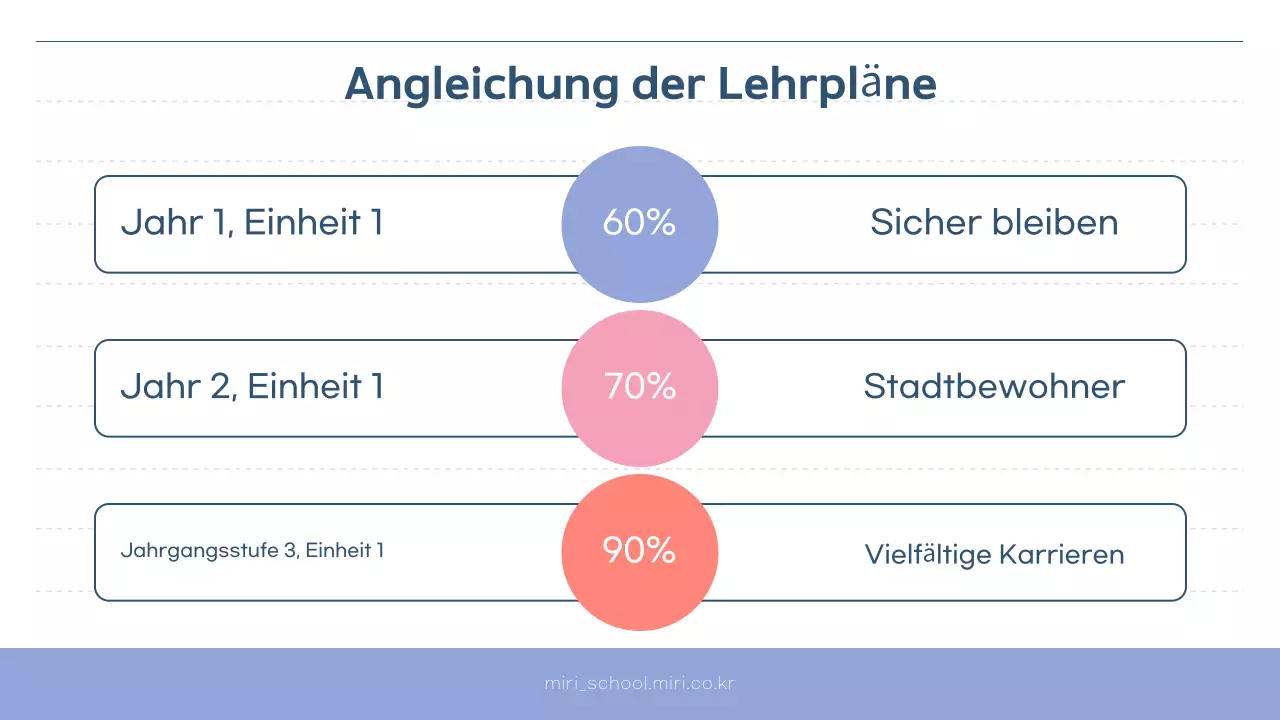 Pink und Bora's Simple Learning Support Centre Programmleitfaden