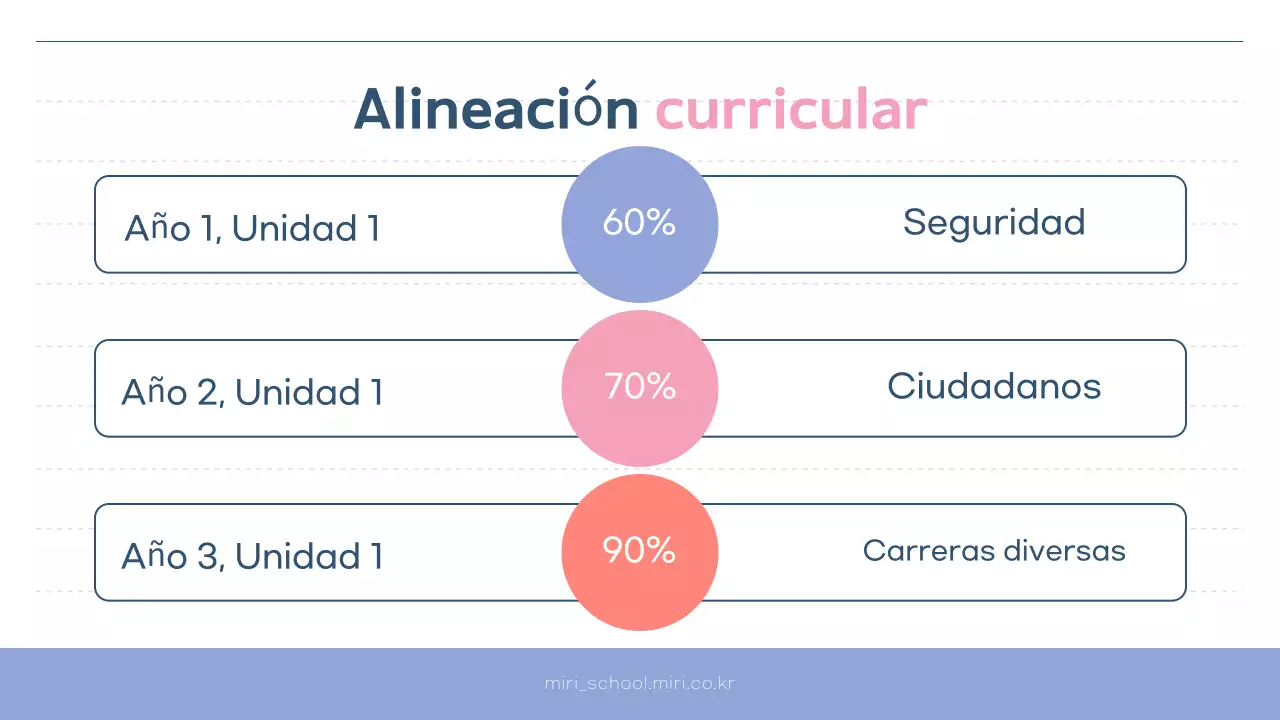 Guía del programa del Centro de Apoyo al Aprendizaje Simple de Pink y Bora