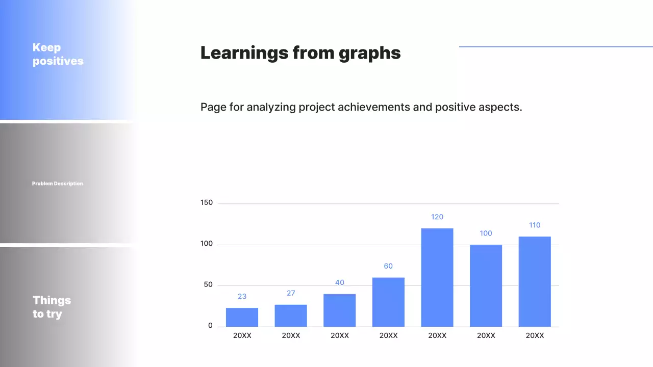 A KPT Retrospective on Blue's Simple Project KPT