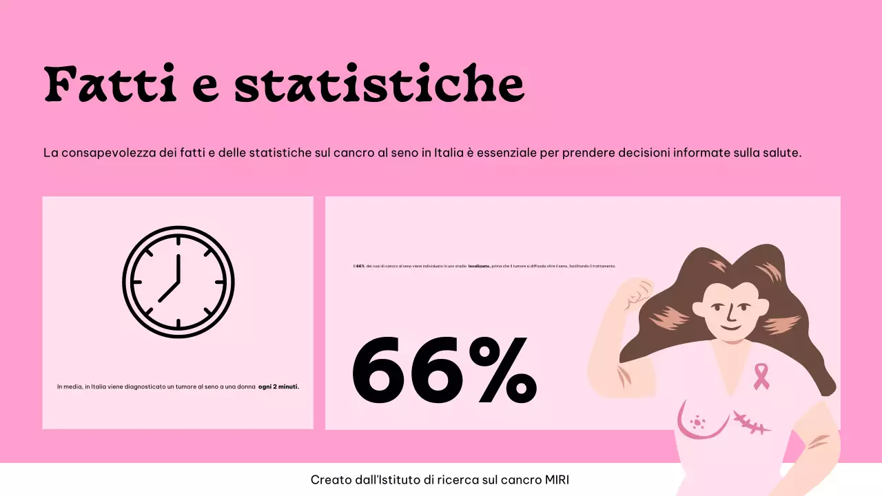 Campagna per la Giornata del Nastro Rosa e Menta Pop