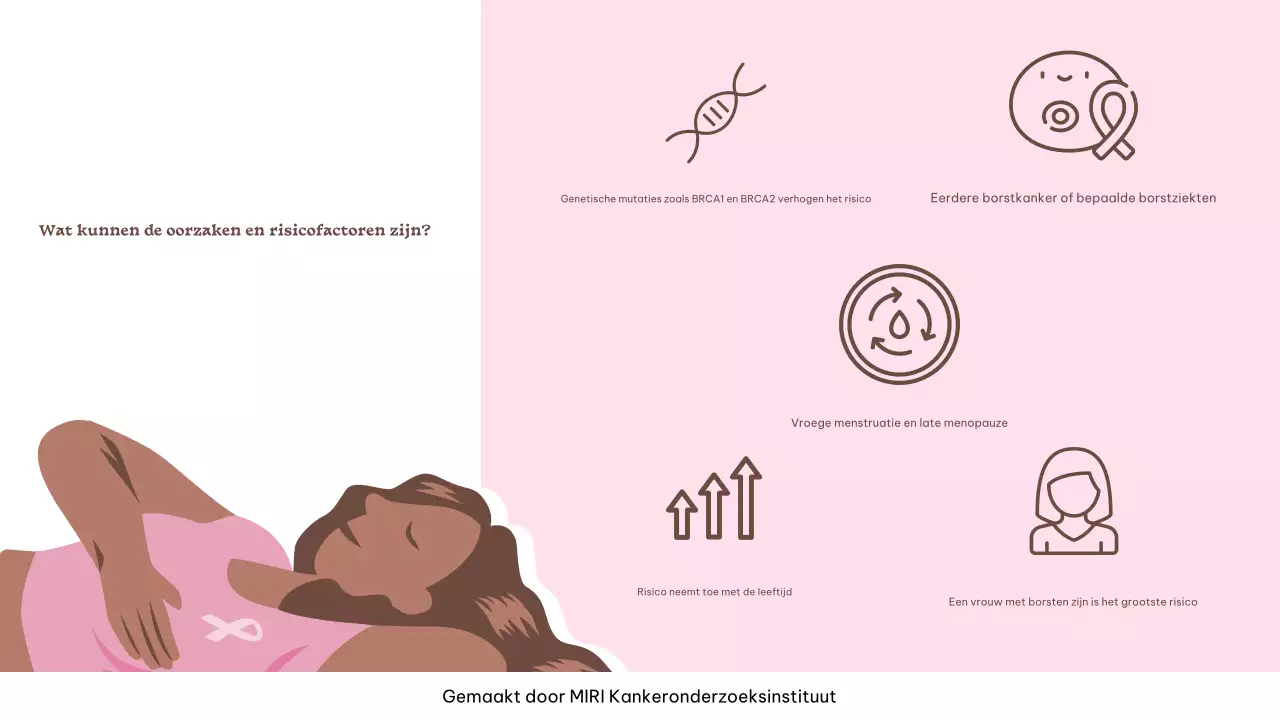 Pink and Mint Pop Pink Ribbon Day-campagne