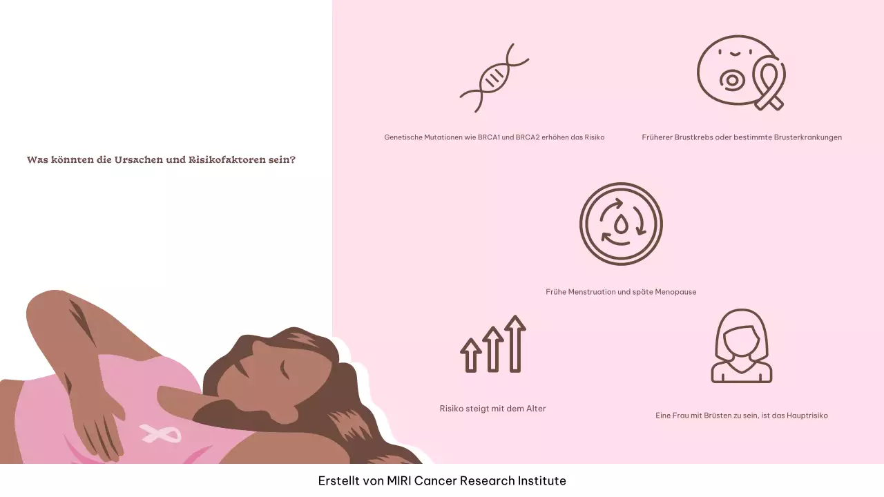 Pink und Mint Pop Kampagne zum Pink Ribbon Day
