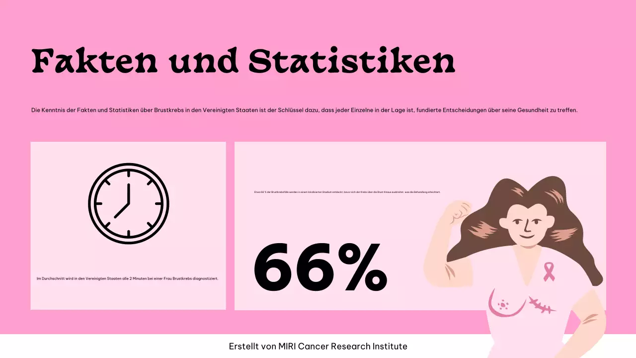 Pink und Mint Pop Kampagne zum Pink Ribbon Day