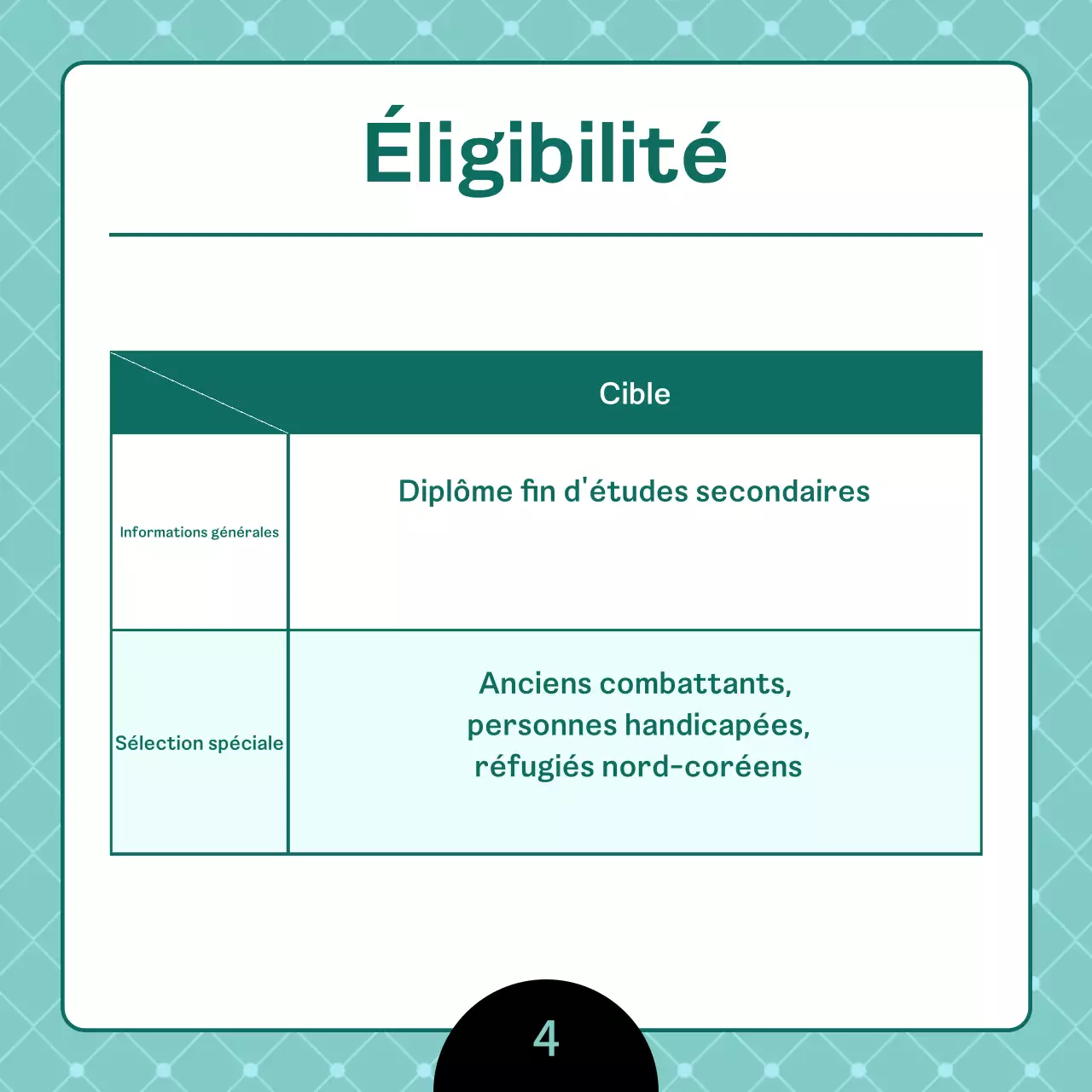 Un avis de recrutement universitaire propre et de couleur menthe