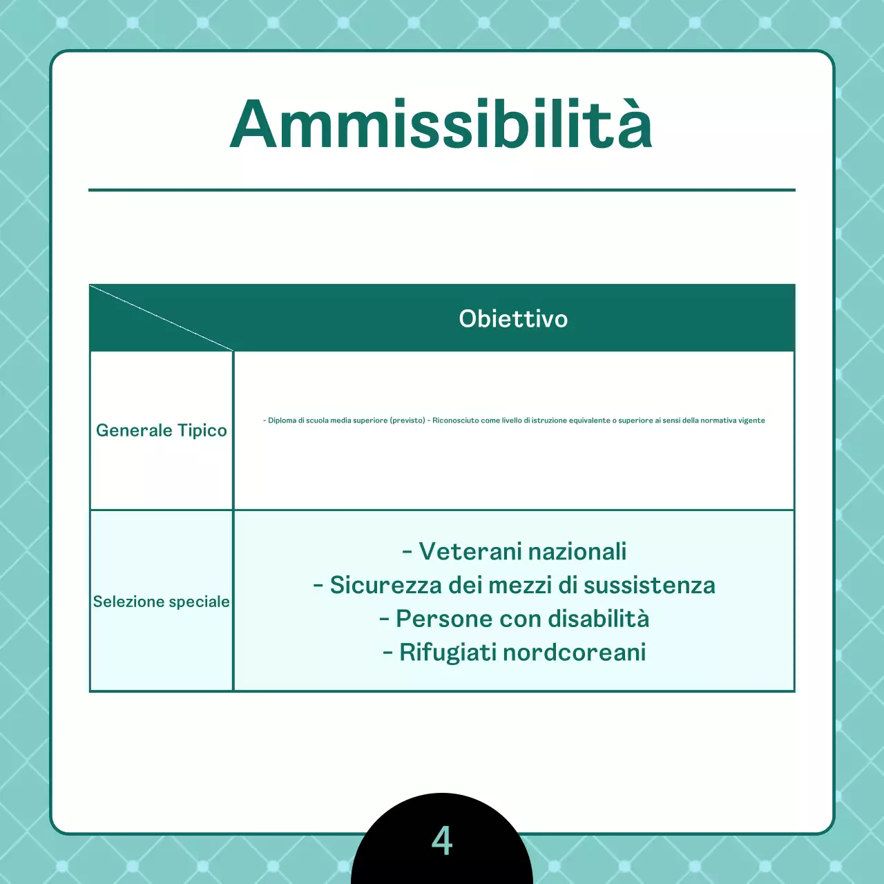 Un bando di reclutamento universitario pulito e color menta