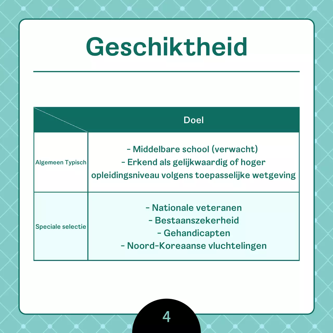 Een schoon, mintkleurig wervingsbericht voor universiteiten