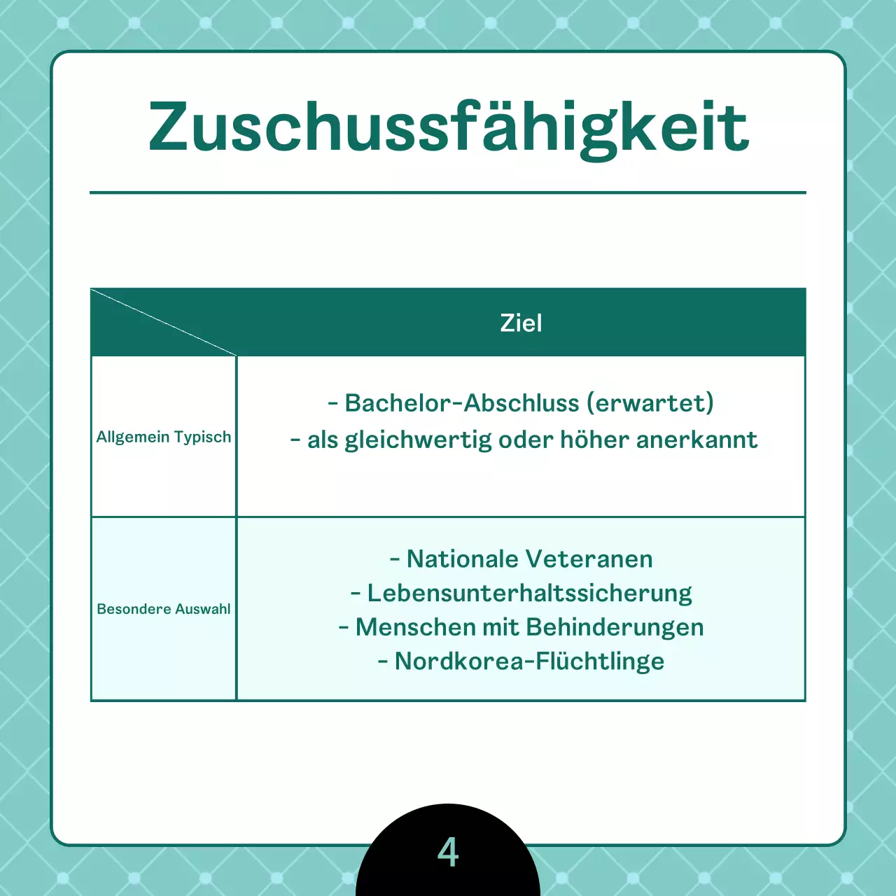 Eine saubere, mintfarbene Stellenausschreibung der Universität