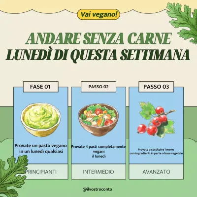 La dieta trendy senza carne in chartreuse spiegata