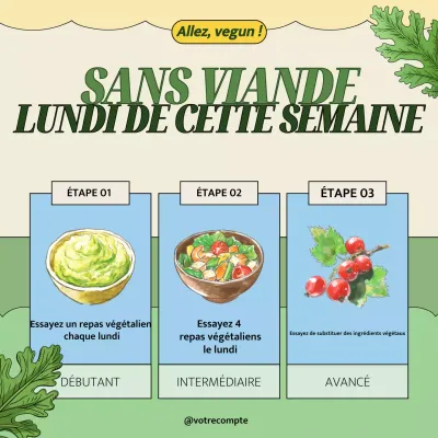 Le régime sans viande à la mode en chartreuse expliqué