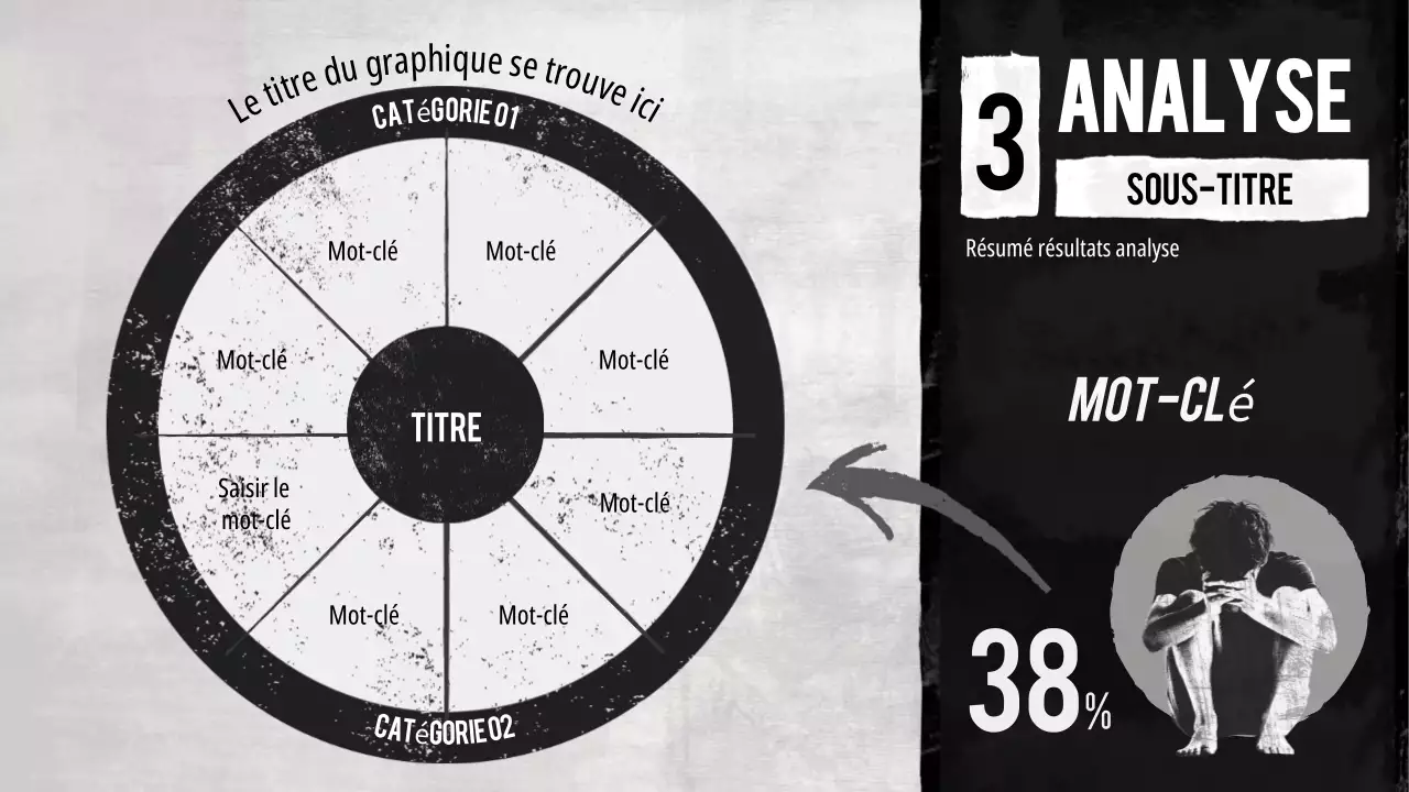cours de sensibilisation à la violence domestique