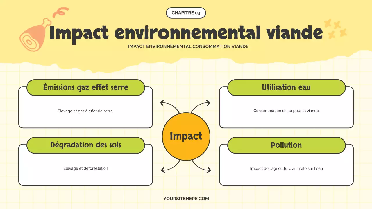 L'adorable campagne du lundi sans viande de Yellow and Lotus
