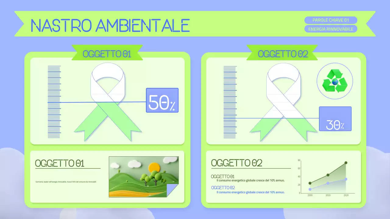 nastro verde e blu di sensibilizzazione all'ambiente pulito