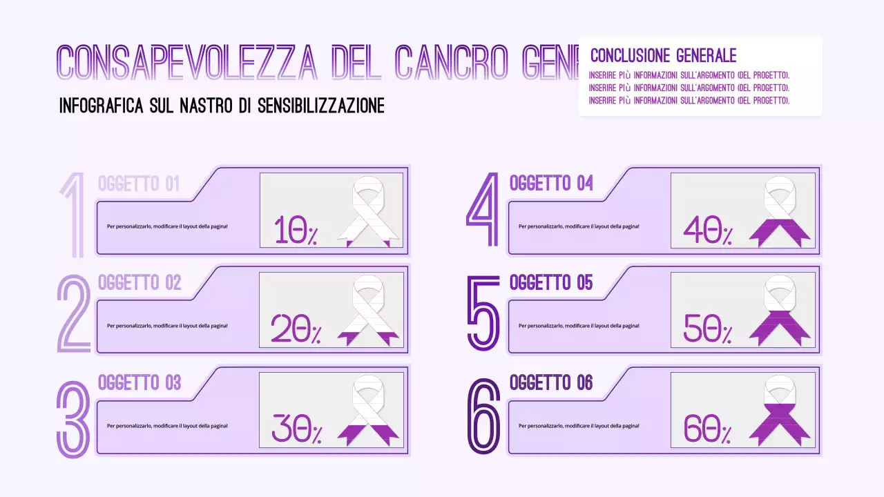 informazioni generali sul cancro