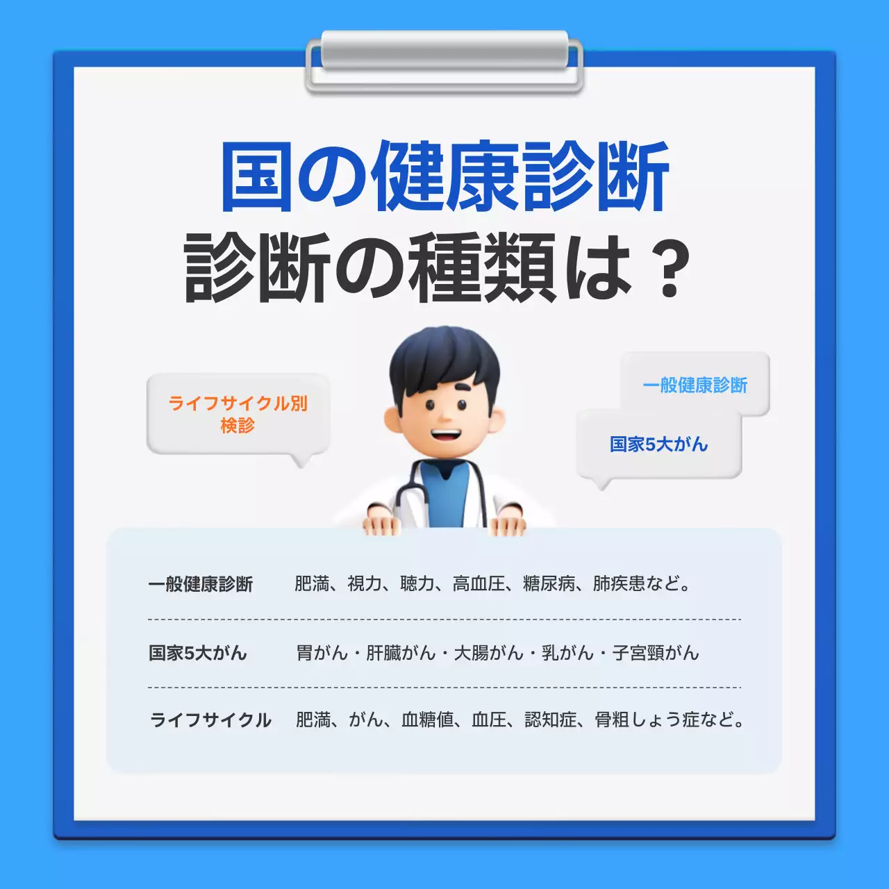 青のシンプルな国民健康診断キャンペーンの手引き