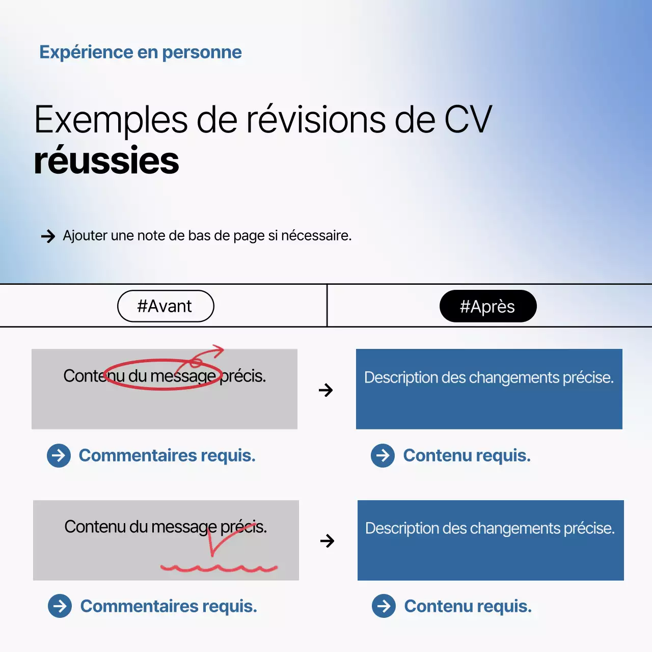 Promouvoir les spécialités grises et bleues, les spécialistes de l'édition propre