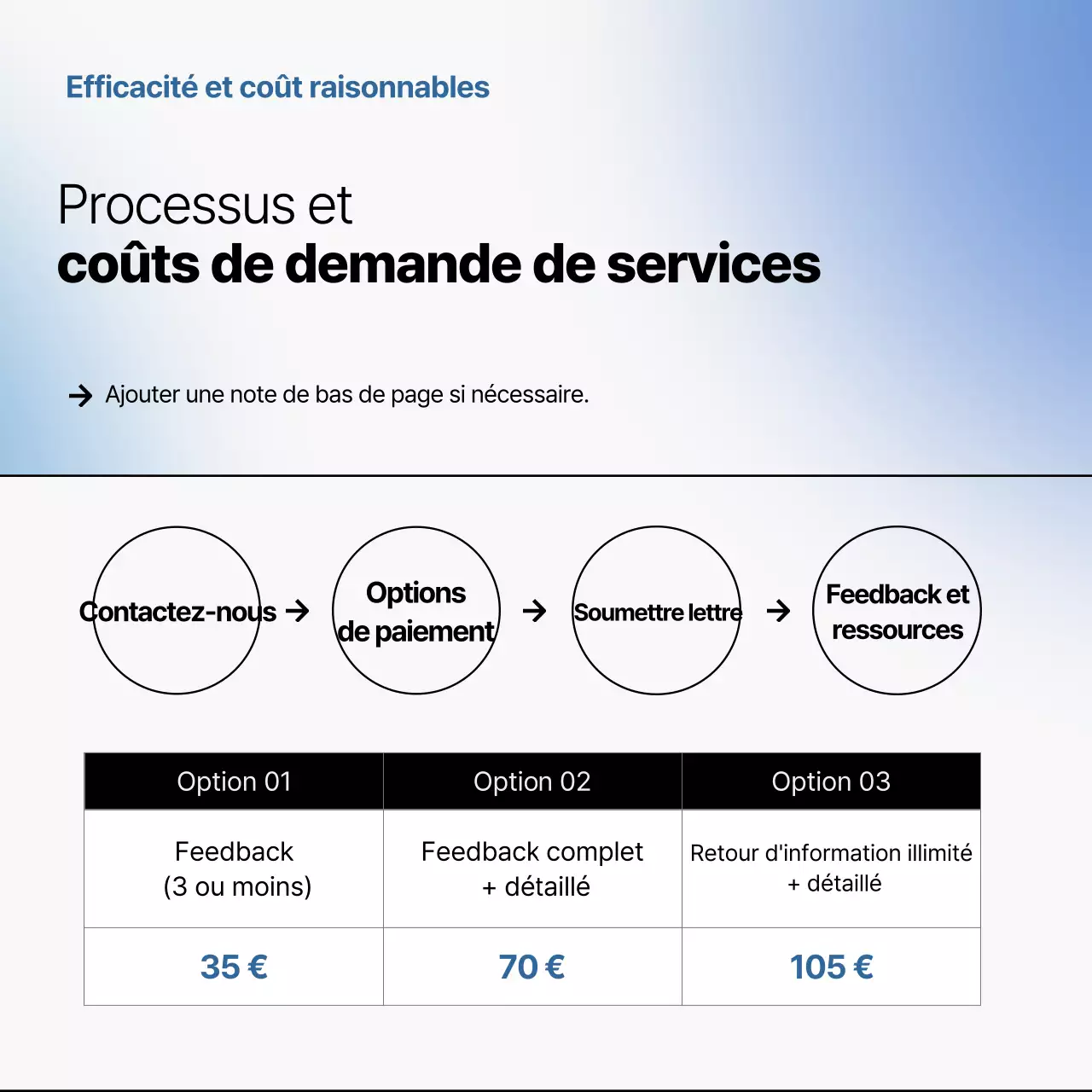 Promouvoir les spécialités grises et bleues, les spécialistes de l'édition propre