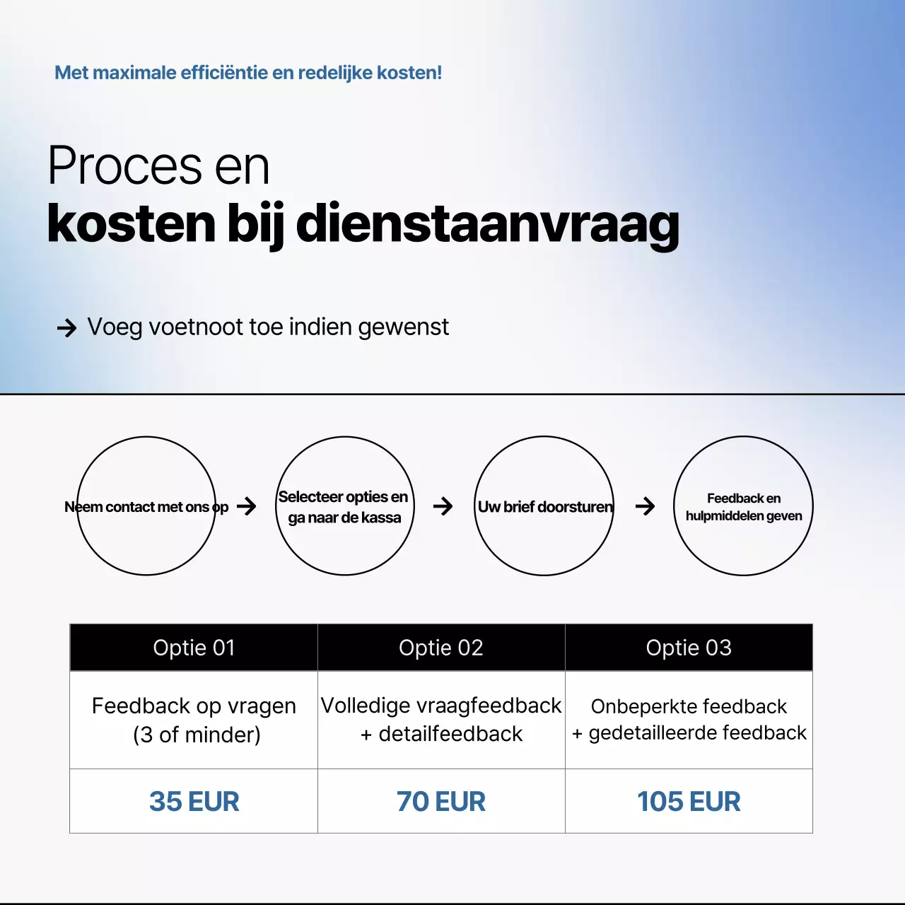 Promoot de grijze en blauwe, schone bewerkingsspecials