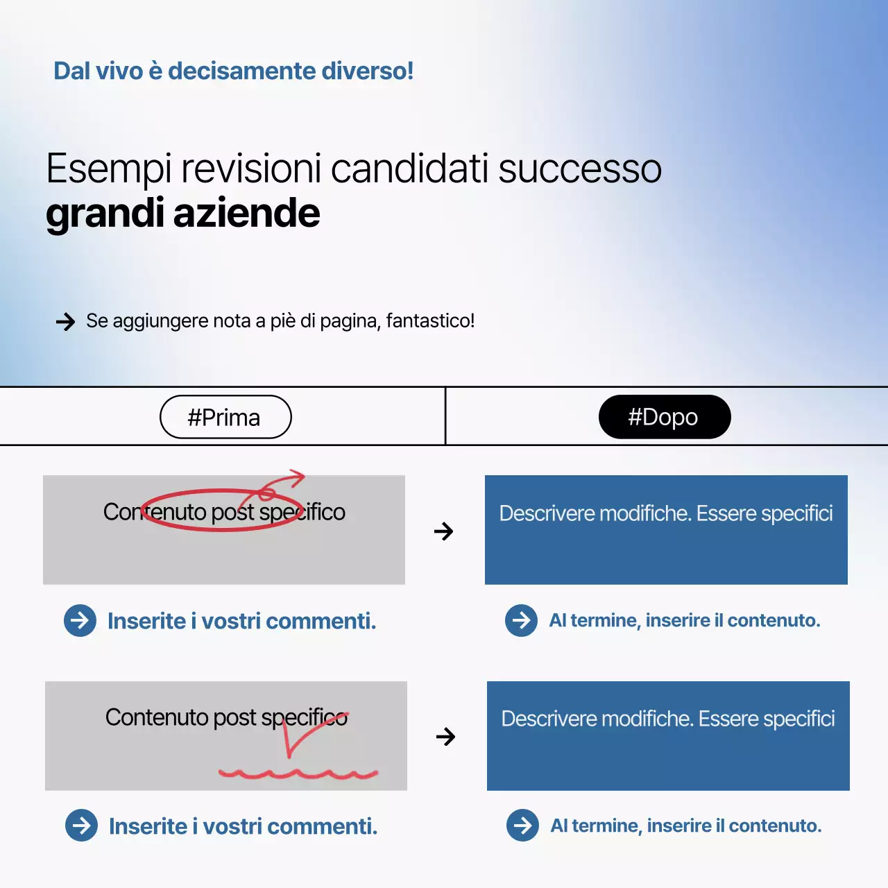 Promuovete le offerte specializzate in editing grigio e blu e pulito