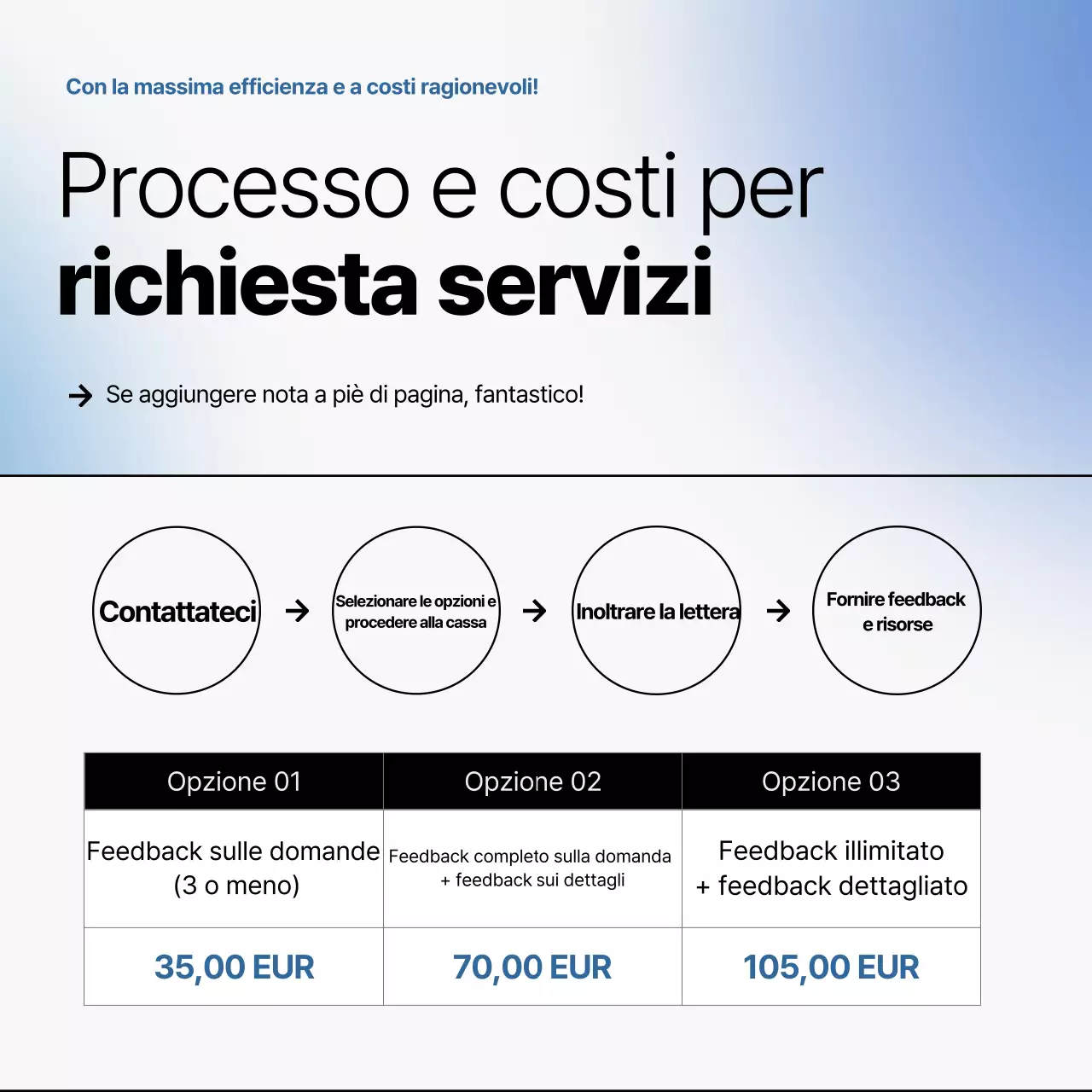 Promuovete le offerte specializzate in editing grigio e blu e pulito