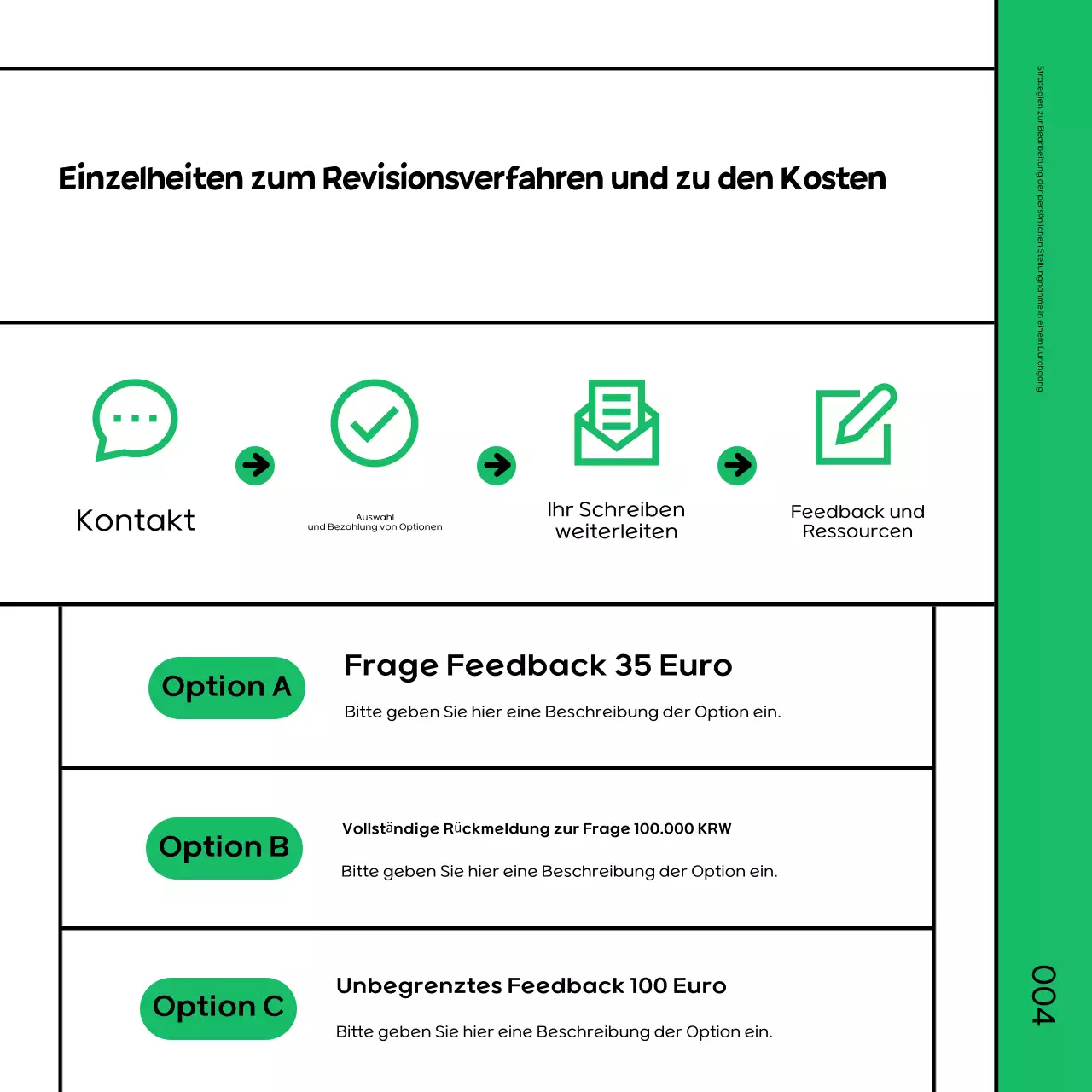 Förderung eines einfachen grün-schwarzen Revisions-Crashkurses