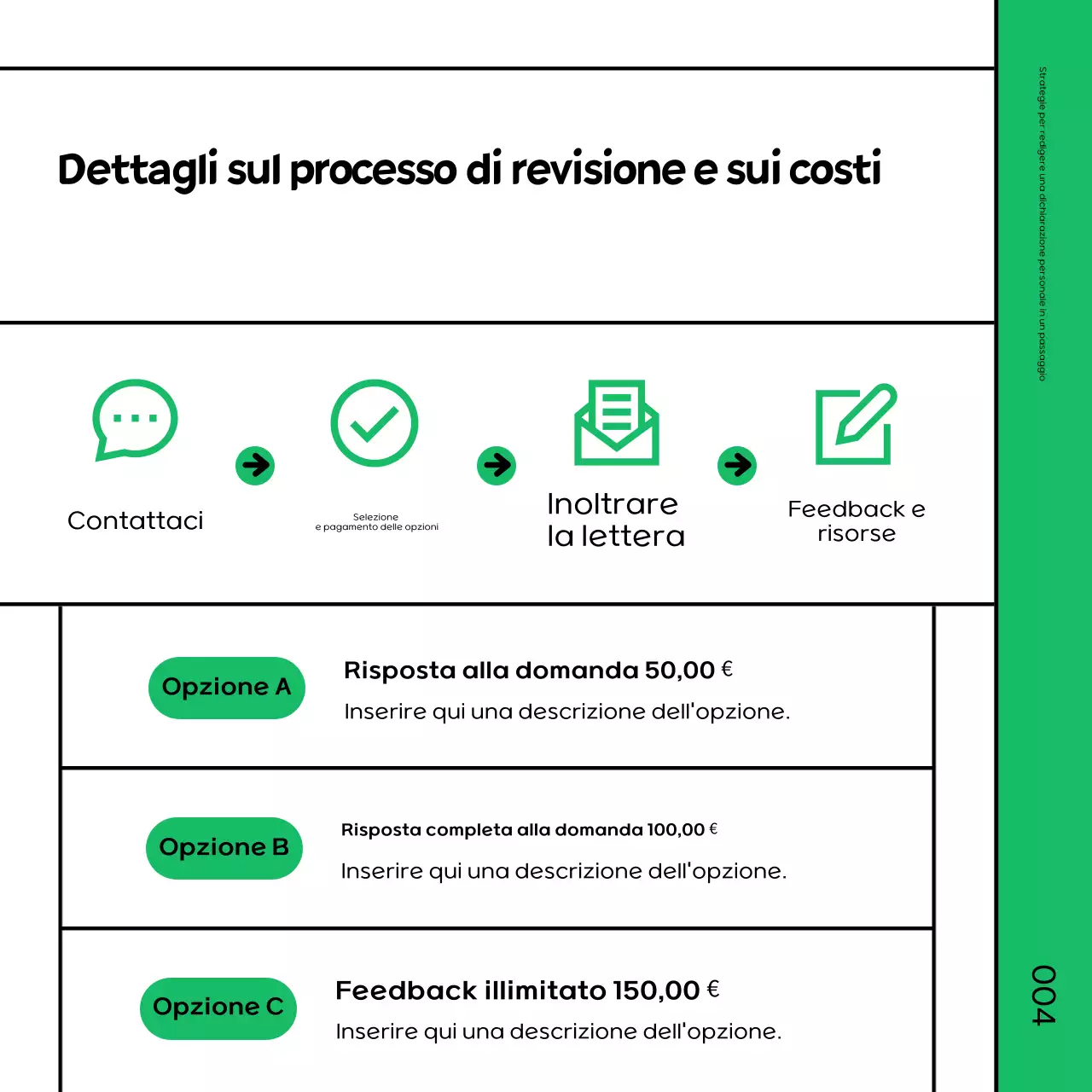 Promuovere un semplice corso intensivo di revisione verde e nero
