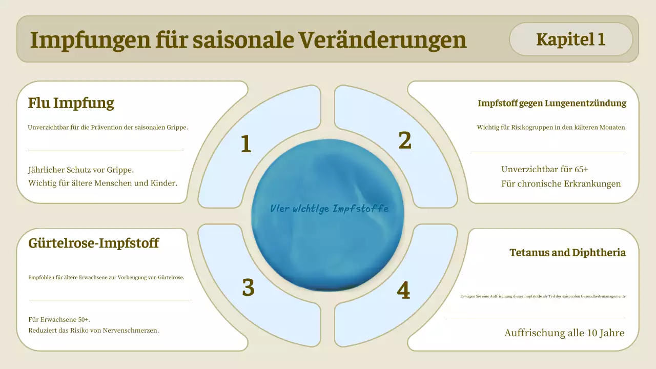 beige einfache Gesundheitsleitlinie