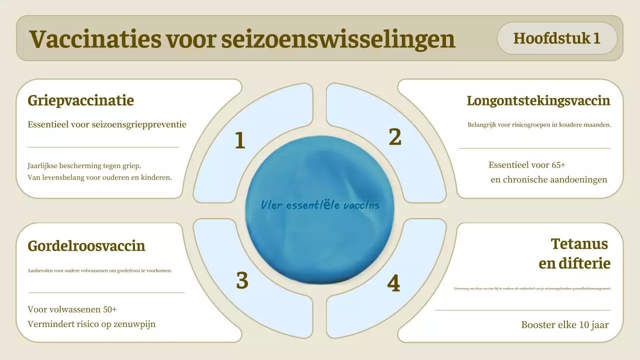 beige eenvoudige richtlijn voor de gezondheidszorg