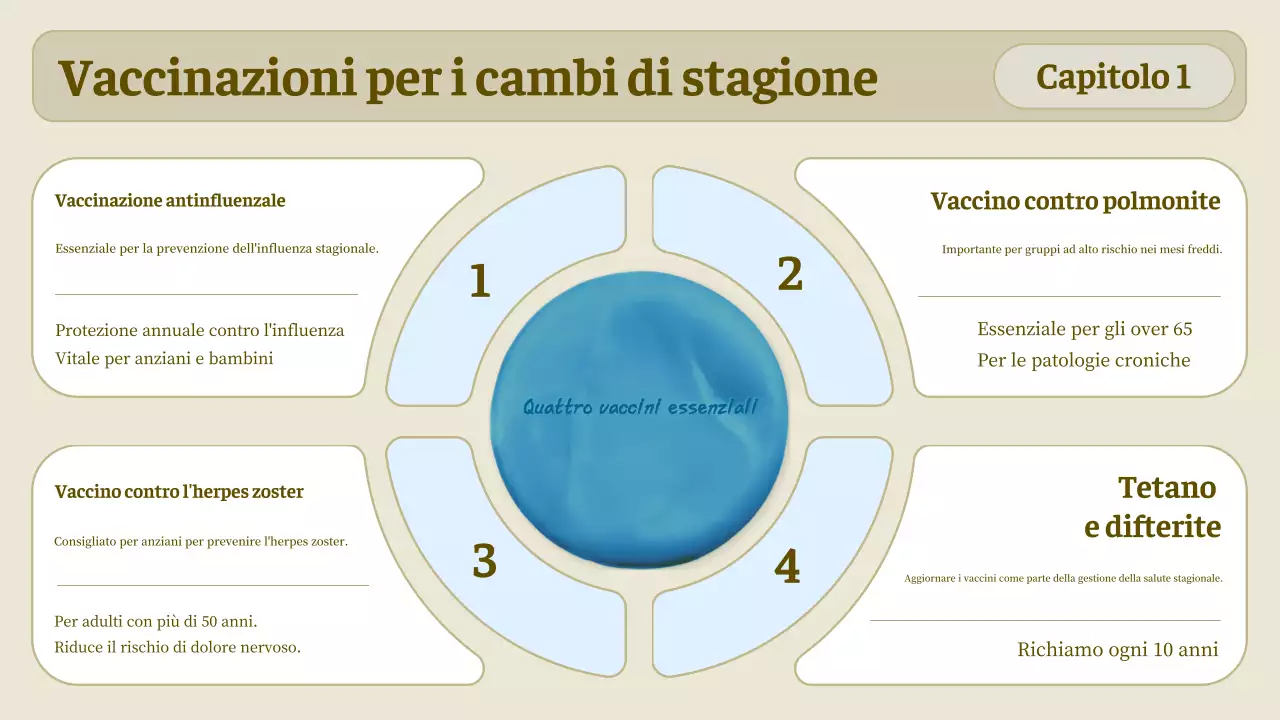 linea guida per l'assistenza sanitaria semplice beige