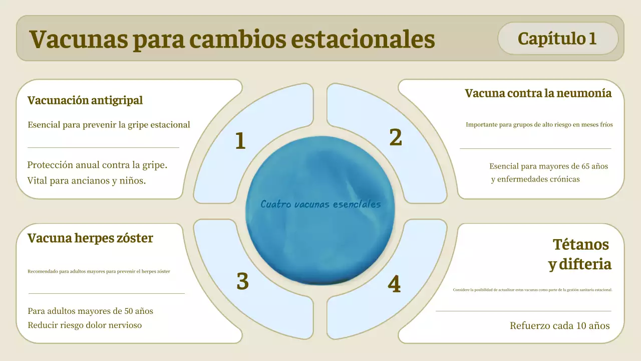directriz sanitaria simple beige
