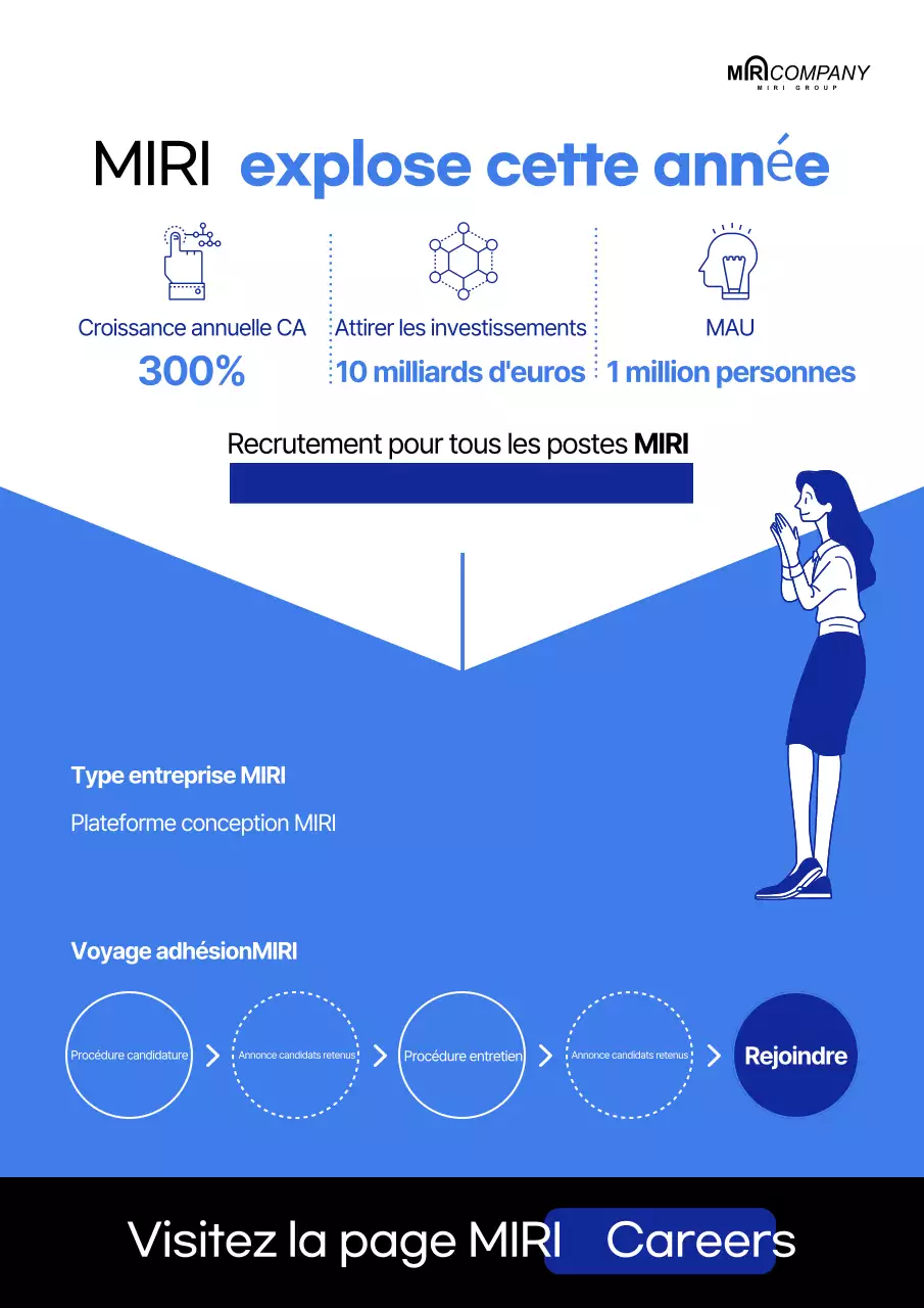 Nettoyer les offres d'emploi en bleu