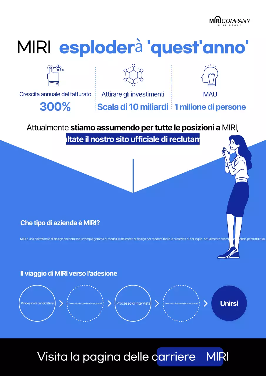 Pulire gli annunci di lavoro aperti in blu