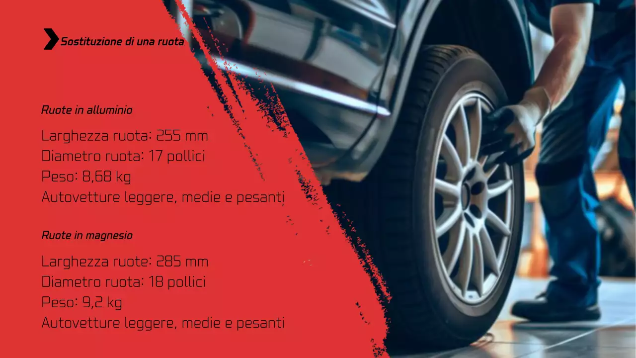 Il pitch di un'azienda di servizi di tuning che mette in risalto un'auto sportiva rossa