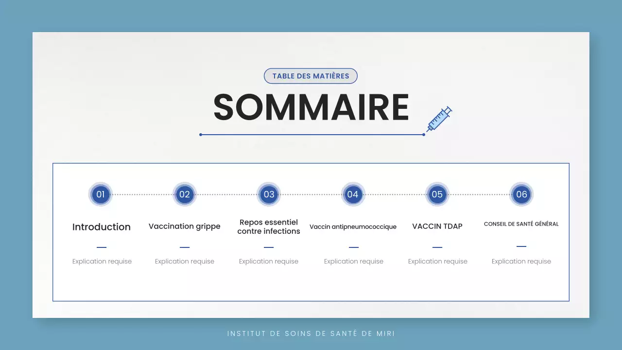 lignes directrices minimales bleues pour les soins de santé
