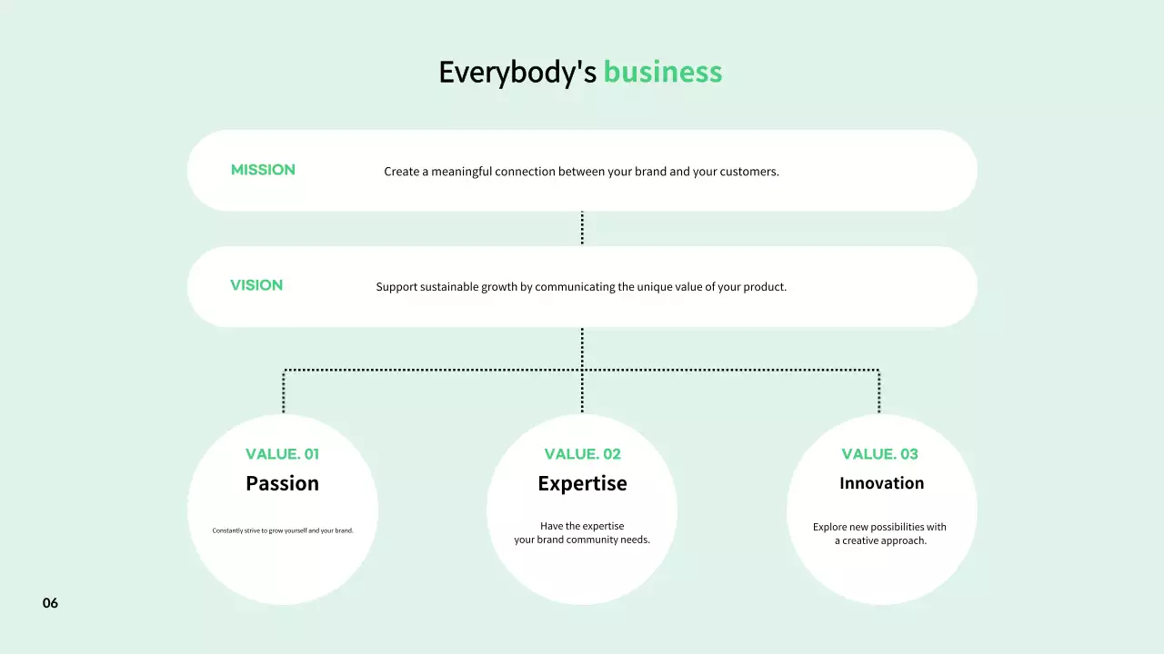 Descrições simples da cultura do local de trabalho em resumos