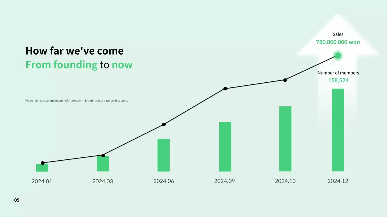 Descrições simples da cultura do local de trabalho em resumos