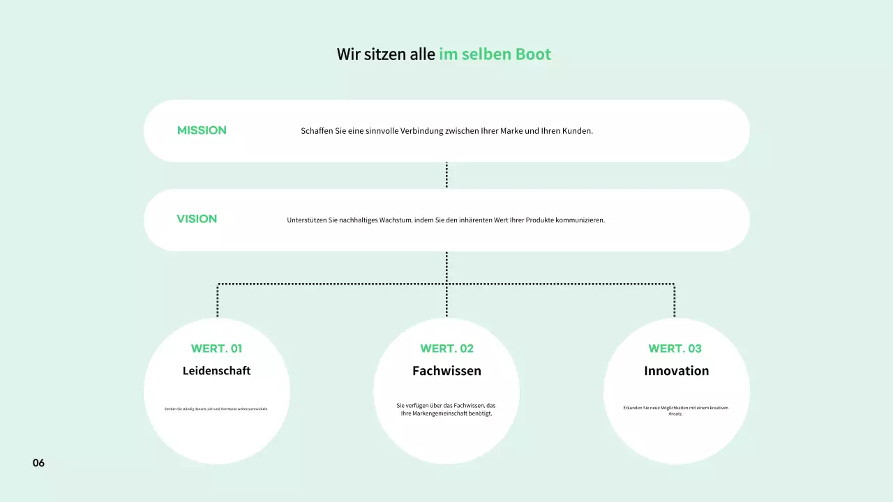 Einfache Beschreibungen der Arbeitsplatzkultur in Zusammenfassungen