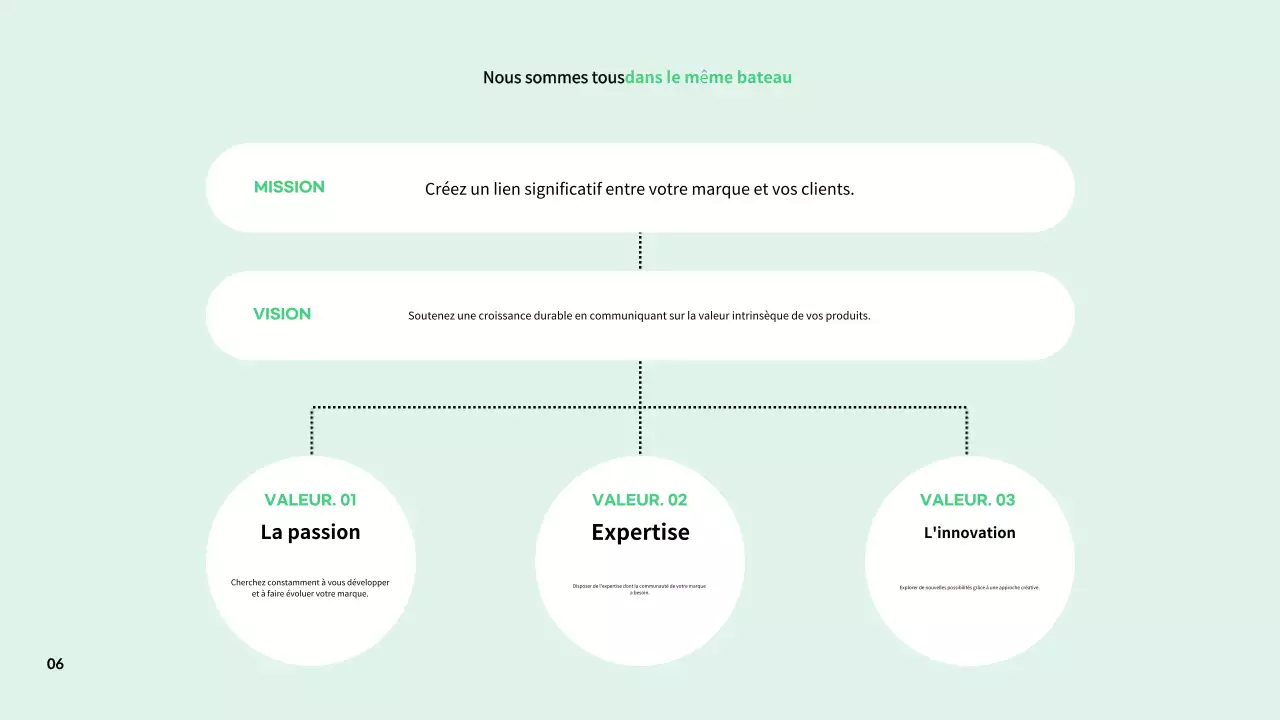 Des descriptions simples de la culture du lieu de travail dans les résumés