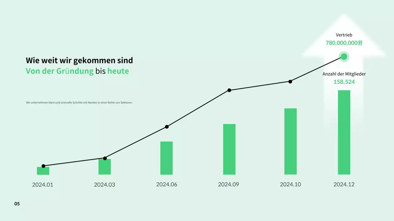 Einfache Beschreibungen der Arbeitsplatzkultur in Zusammenfassungen