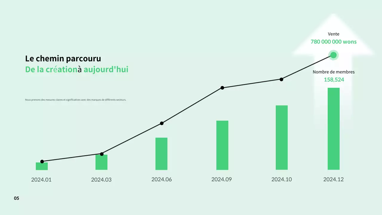 Des descriptions simples de la culture du lieu de travail dans les résumés