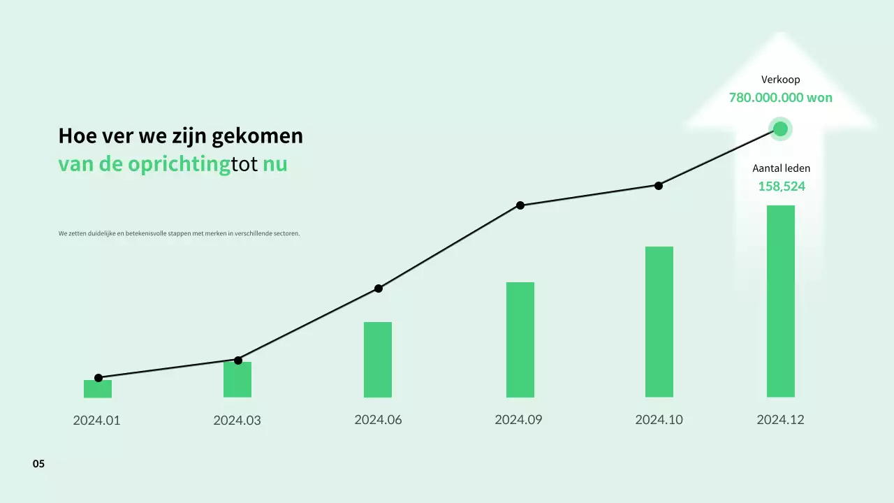 Eenvoudige beschrijvingen van werkcultuur in samenvattingen